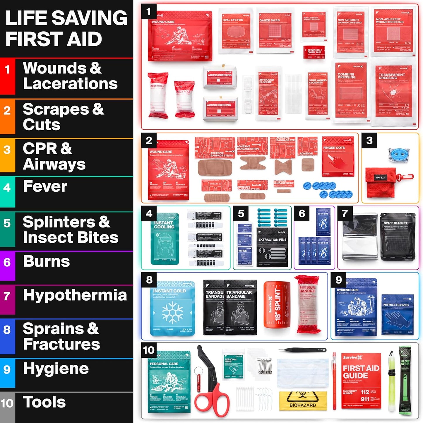 The All-in-One Emergency Kit for Your Car, Home, and Adventures. 300 Pieces incl. ZipStitch® | Your Ultimate Preparedness Solution.